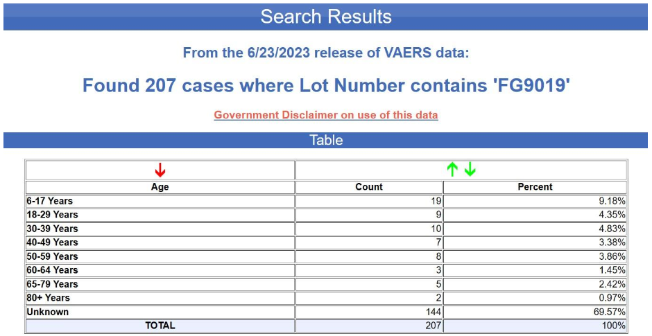 vaers vaccine batch fg9019