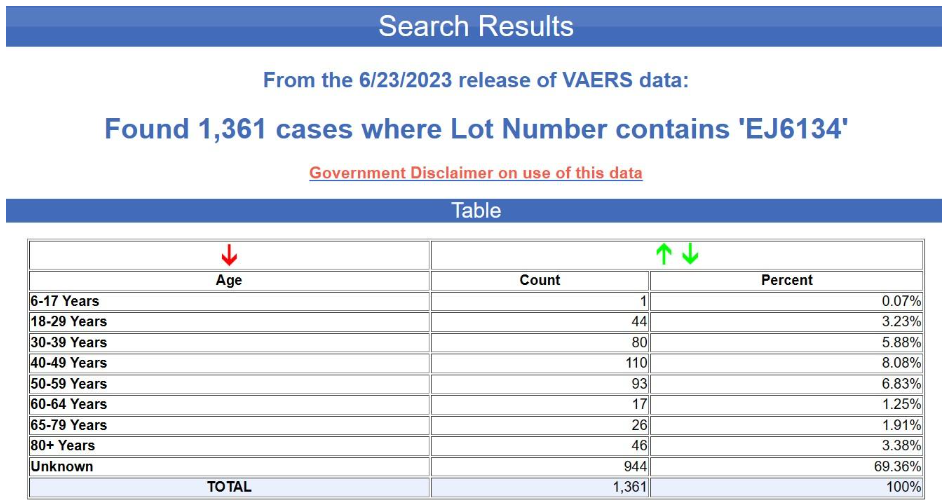 vaers vaccine batch ej6134