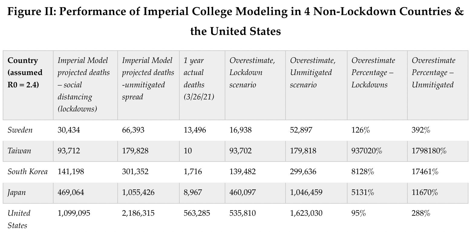 imperial college modeling