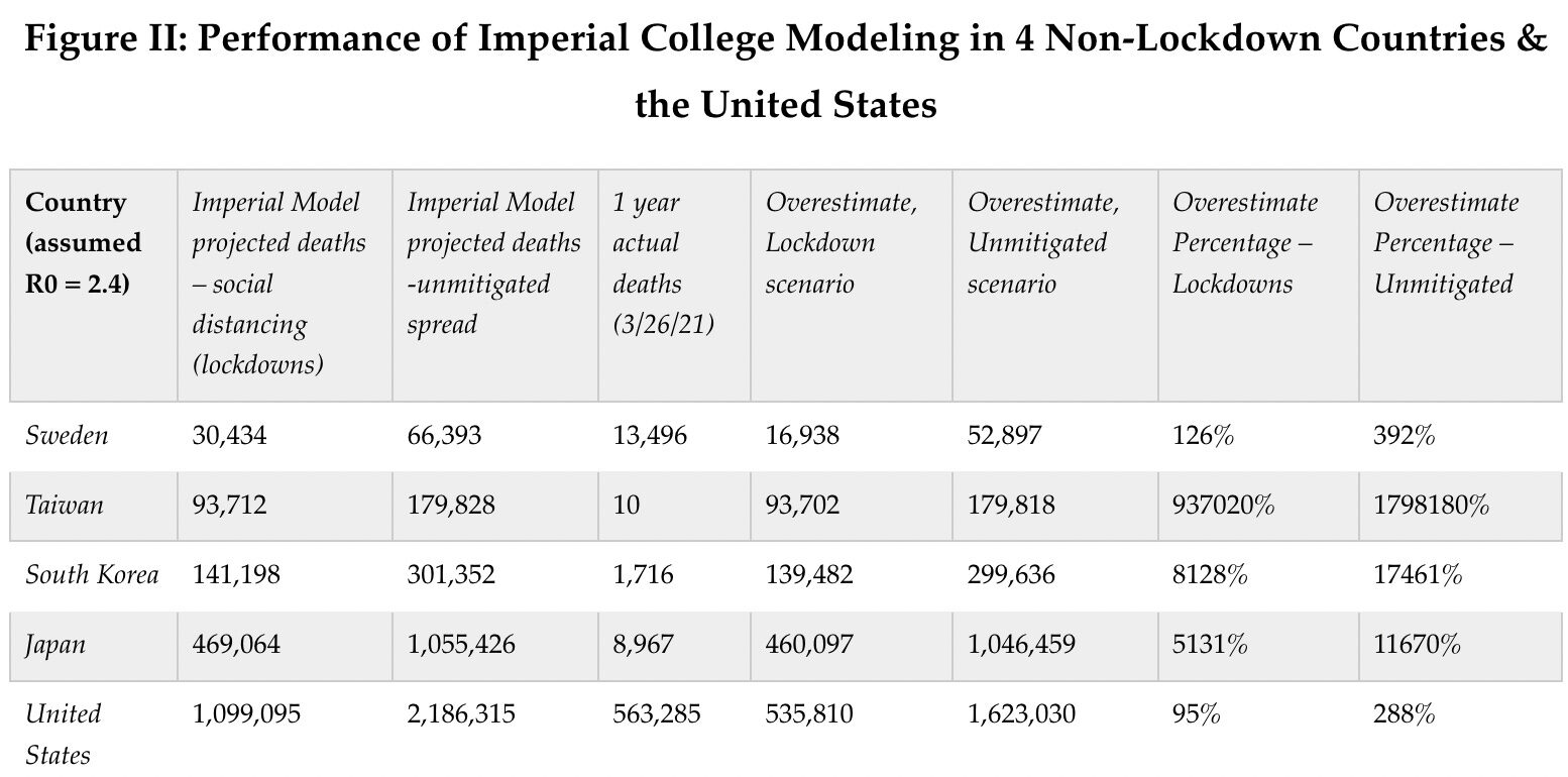 Click to enlarge imperial college modeling