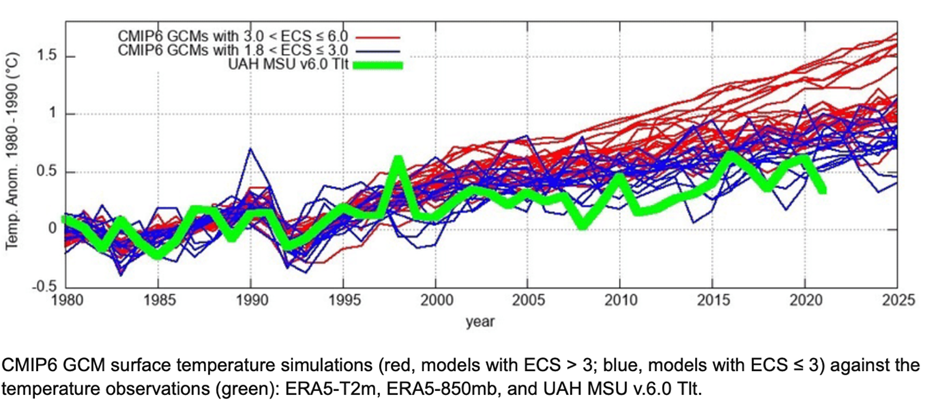 surface temperature