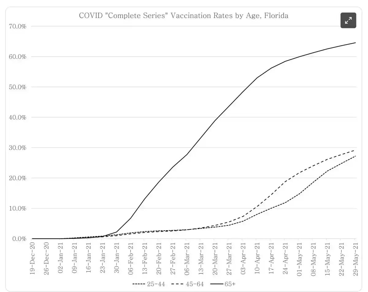 Click to enlarge covid vax death 3