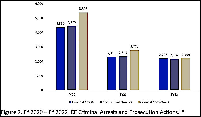 Click to enlarge Graph