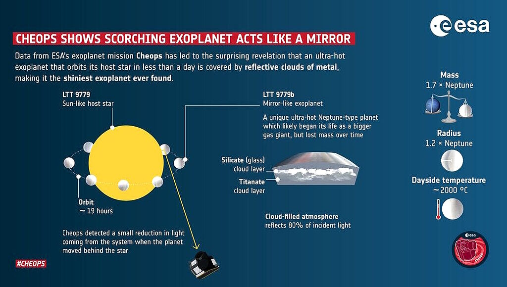 cheops albedo exoplanet LTT9779 b telescope brightness