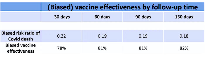 Click to enlarge Biased chart 1
