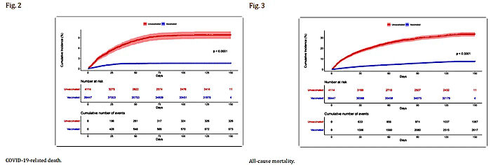 Click to enlarge all cause charts
