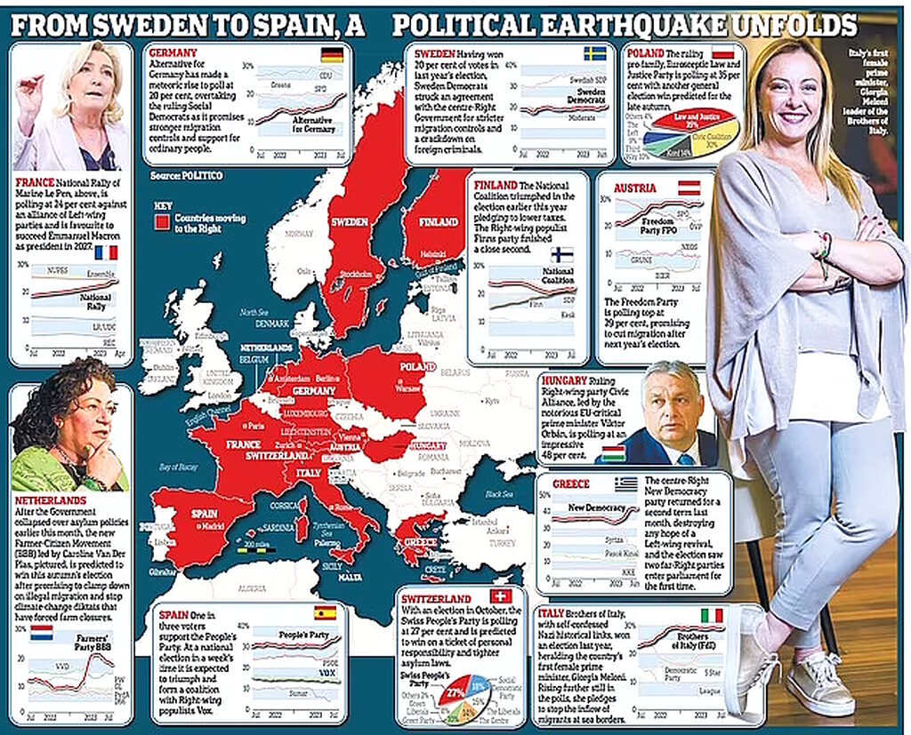 political shoft europe far right demographic