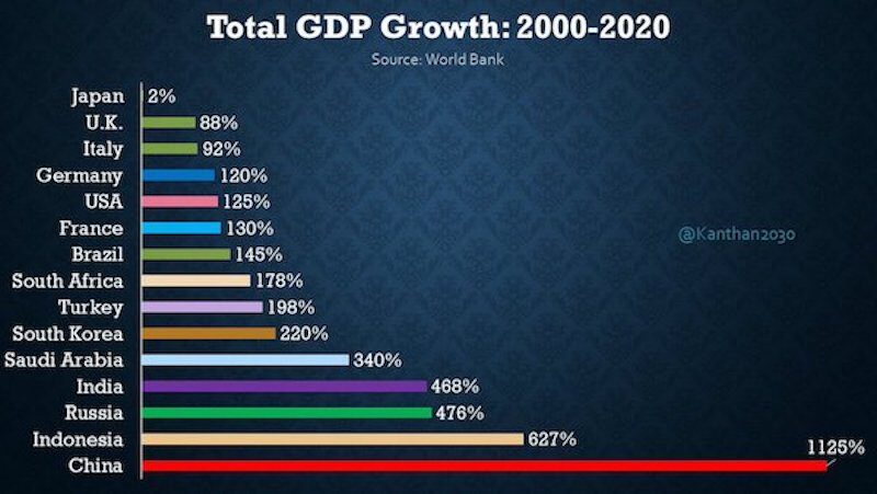 Click to enlarge GDP growth