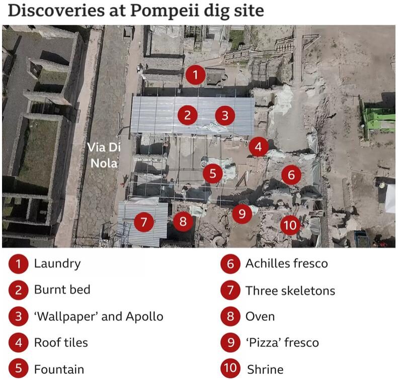 Click to enlarge pompeii