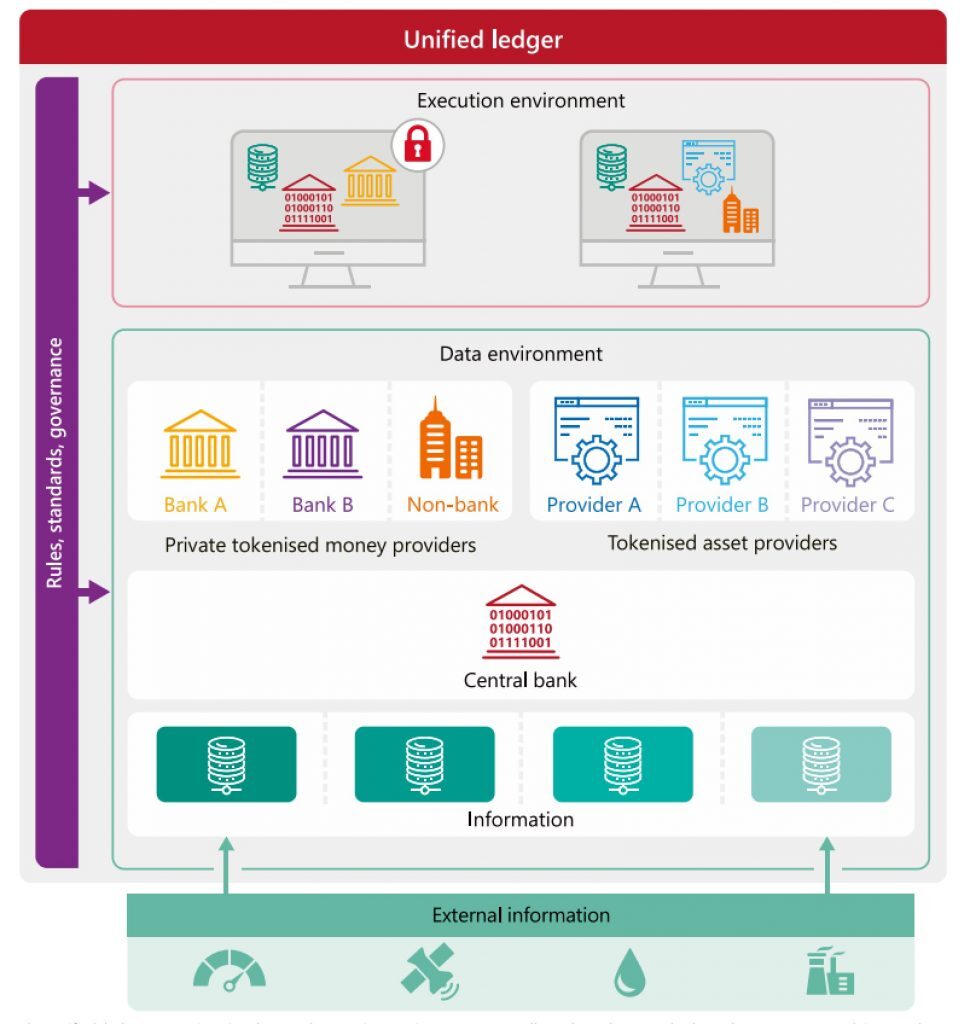 Click to enlarge unified ledger
