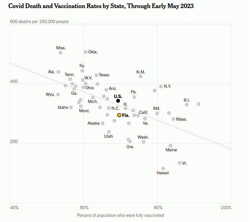 chart vax rates
