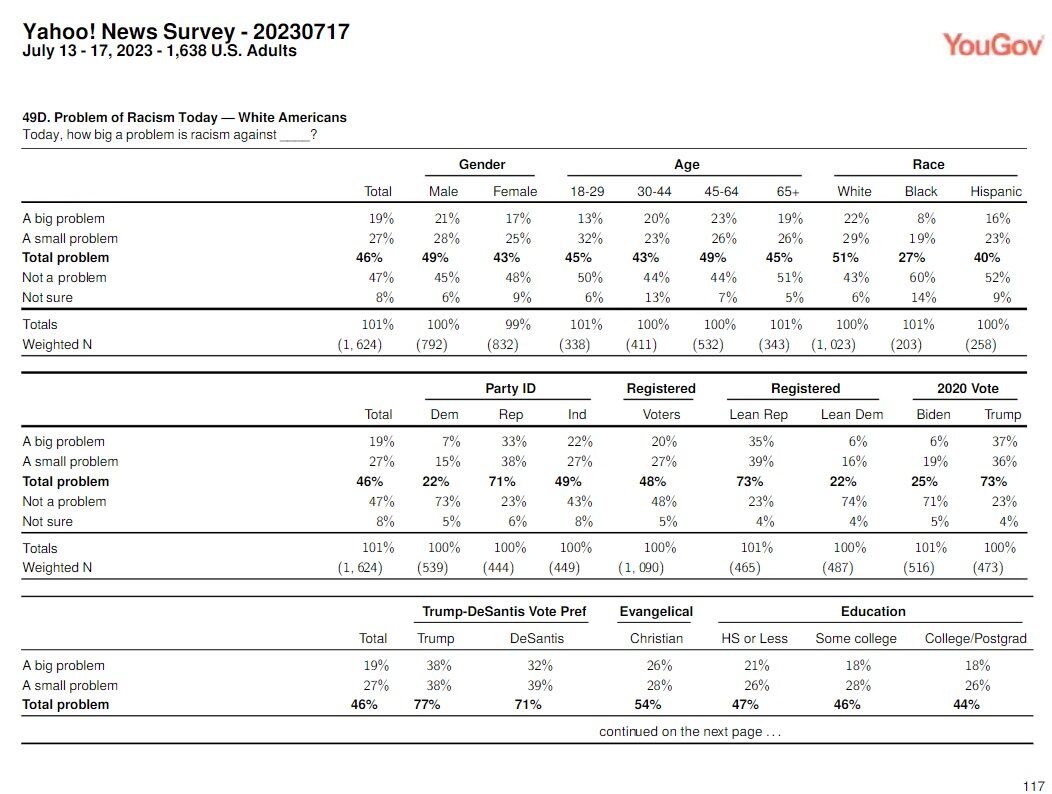 Click to enlarge yougov poll racism america trump racism