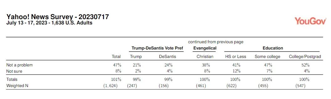 Click to enlarge yougov poll racism america trump racism