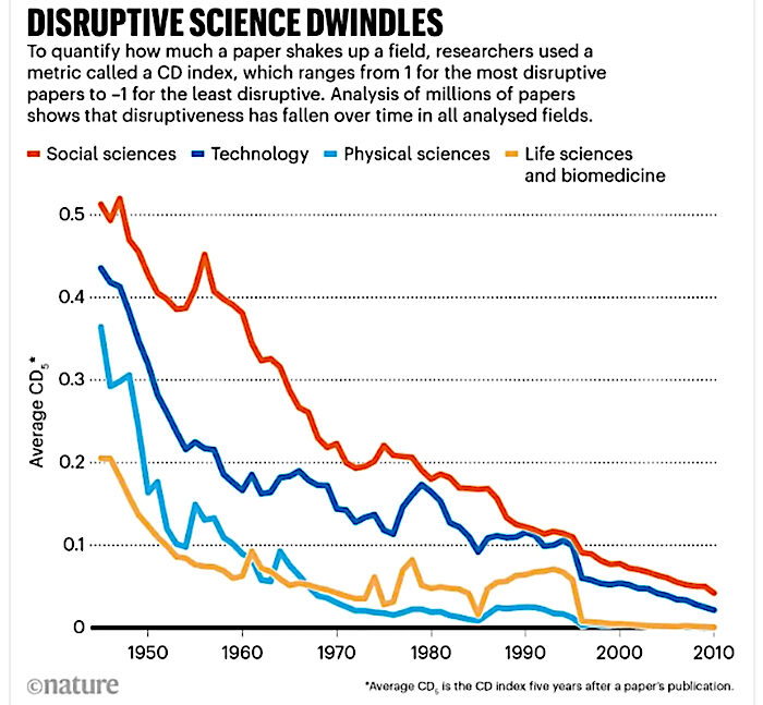 Click to enlarge dwindle chart