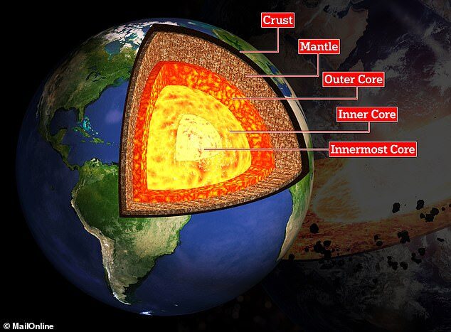 Click to enlarge earth mantle crust inner outer core geology