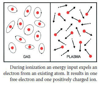 ionization