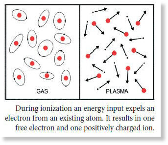 ionization