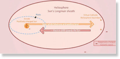 langmuir sheath