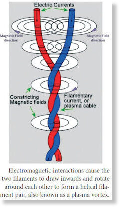 em currents