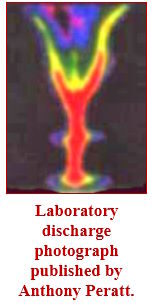 plasma current