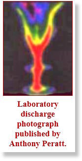 plasma current