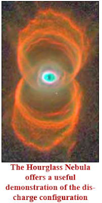 hourglass nebula