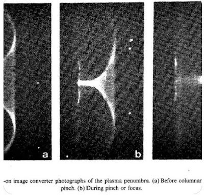 plasma pinch