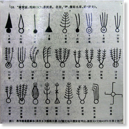 chinese comet symbols