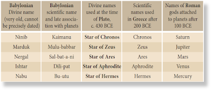 divine names