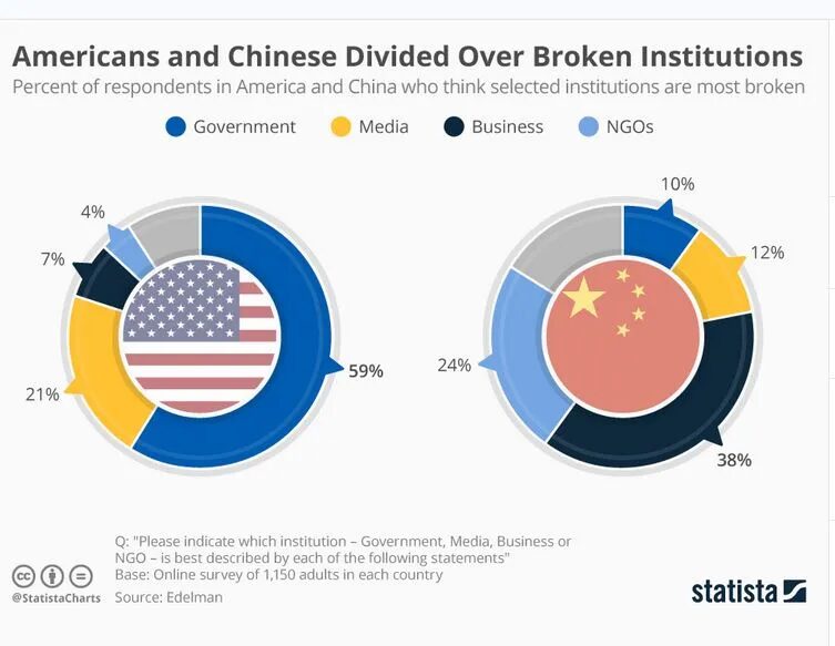Click to enlarge Broken Institutions