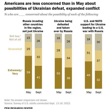 Click to enlarge Survey Results