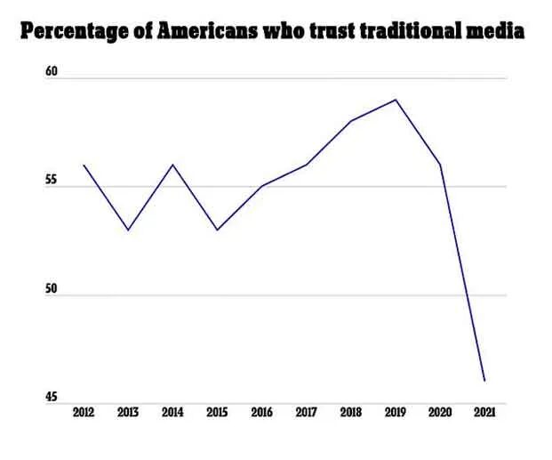 Click to enlarge Media Trust