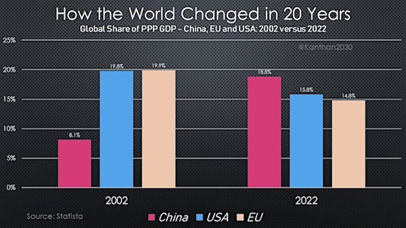 Click to enlarge world changed