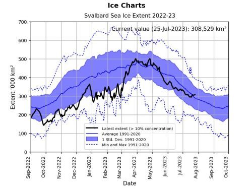 sea ice