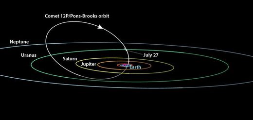 12P/Pons-Brooks comet orbit