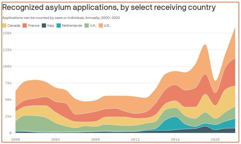 Click to enlarge mass migration data