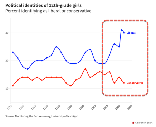 Click to enlarge political identities girls