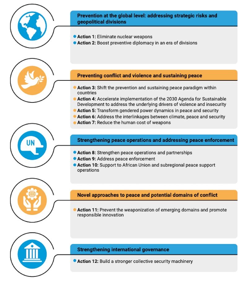 Click to enlarge Twelve actions