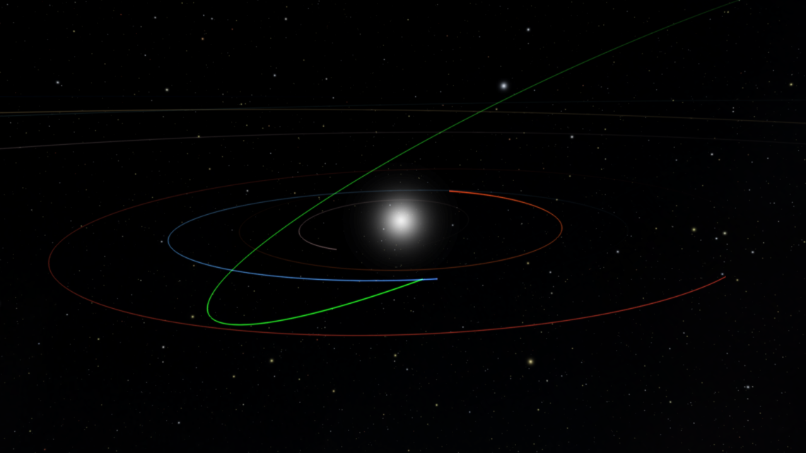 An illustration showing the orbit of 2022 SF289 (green) at its closest approach to Earth (orbit in blue)