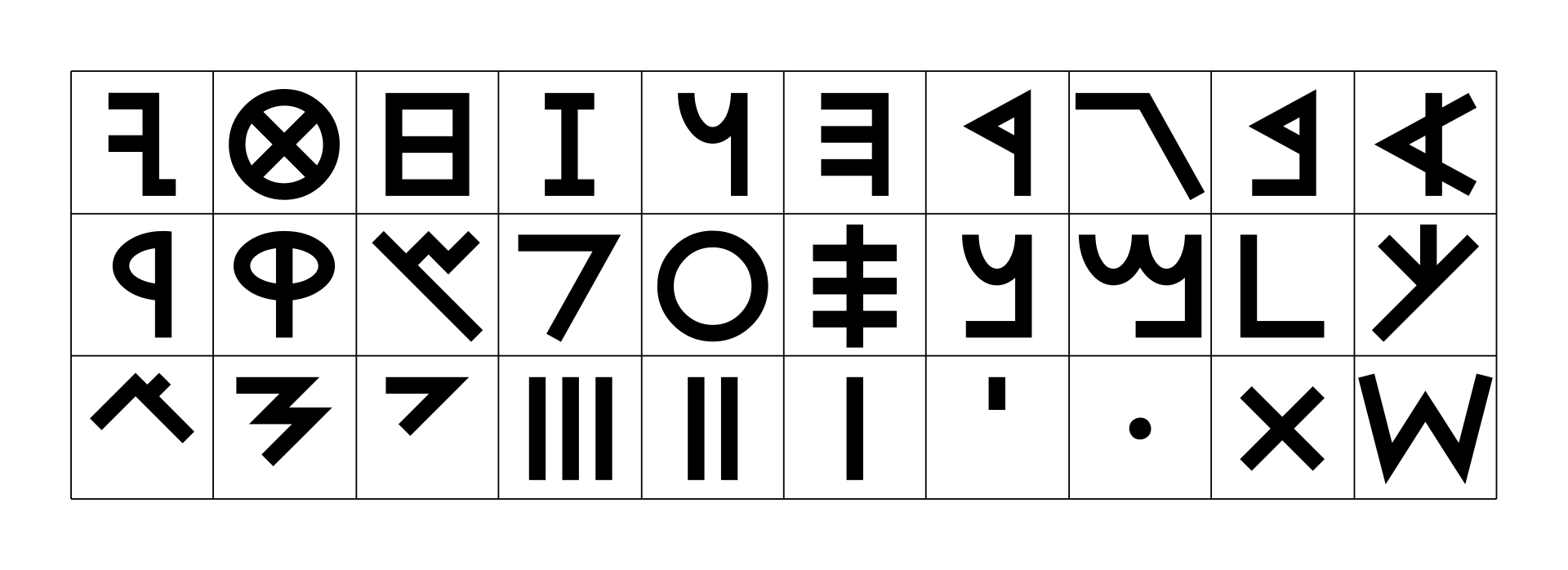 Click to enlarge Phoenician alphabet
