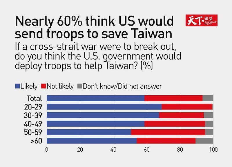 Click to enlarge US troops