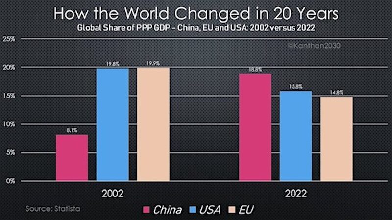 Click to enlarge target china econ