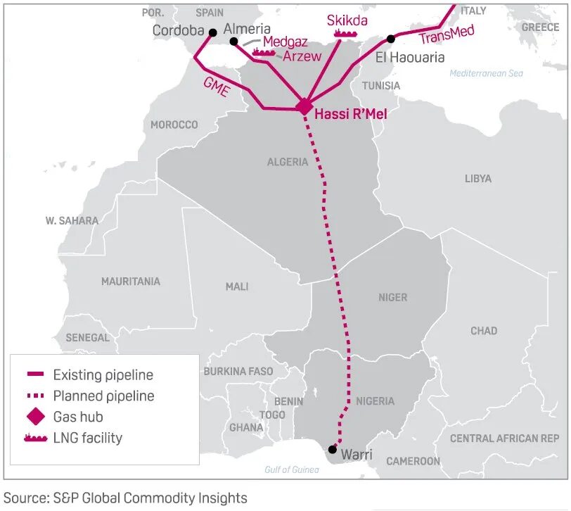Trans Saharan Gas Pipeline