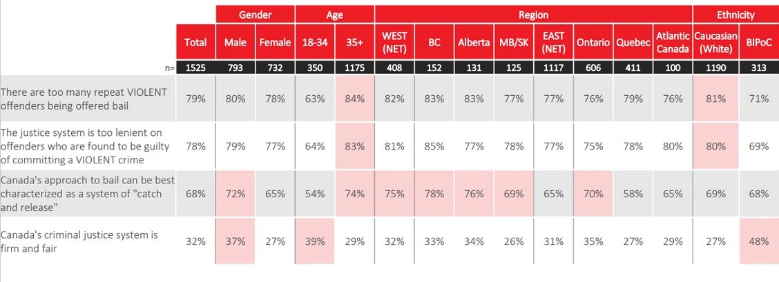 Click to enlarge canada crime opinion survey