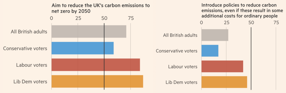 Click to enlarge net zero uk