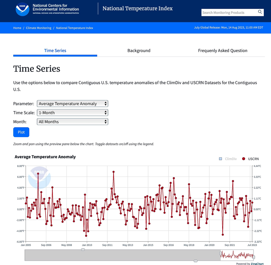 Click to enlarge national temperature index