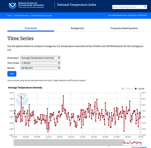 national temperature index