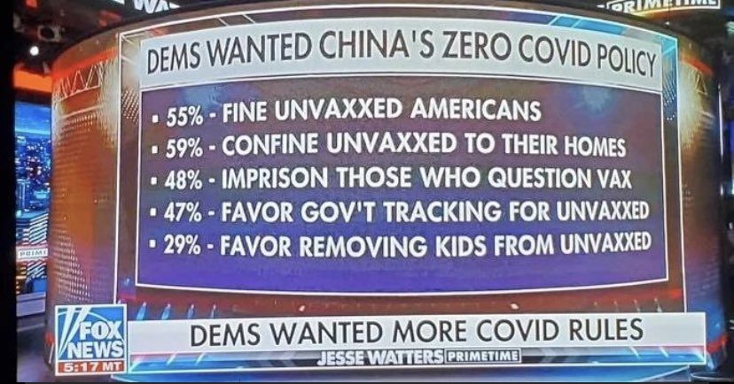 Click to enlarge Dems zero coid