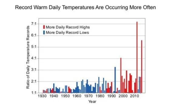 Click to enlarge epa daily temperature