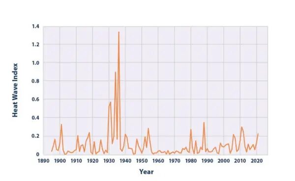 Click to enlarge heat wave chart